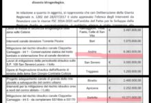 Andria – Zinni (Esp): “Stanziati 20 milioni di euro per il canale Ciappetta-Camaggio”
