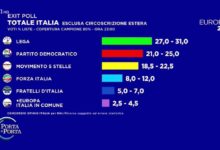 Elezioni Europee 2019 – I risultati definitivi a livello nazionale